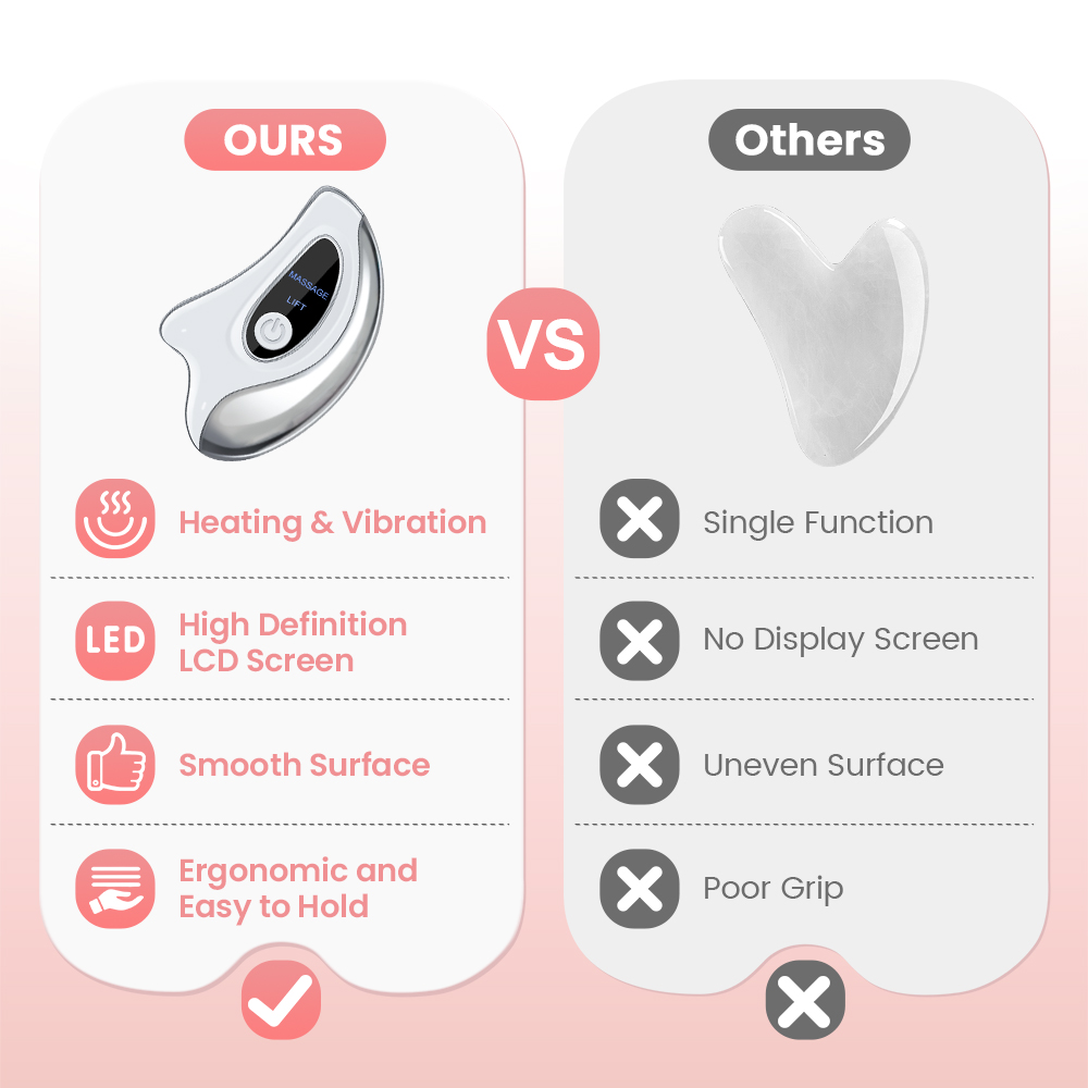 Massageador Facial Elétrico Gu - Jade Gua Sha Tool avaliação e preço