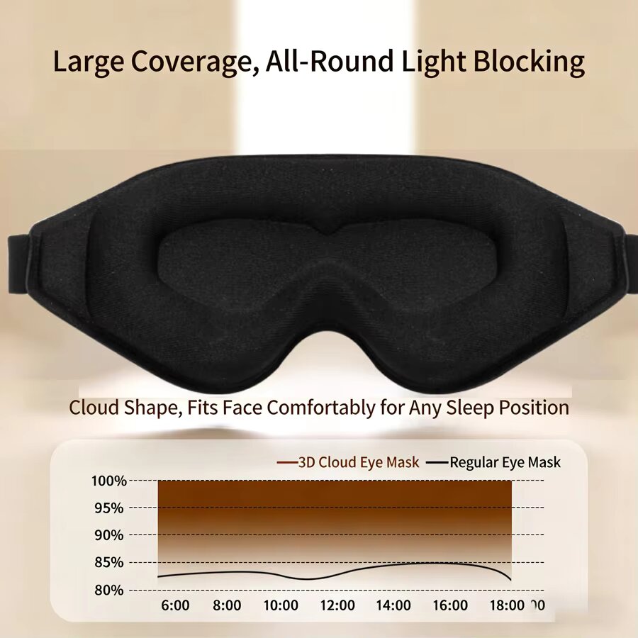 Máscara de Olhos 3D em Espuma  - Sleep Eye Mask 3D avaliação e preço